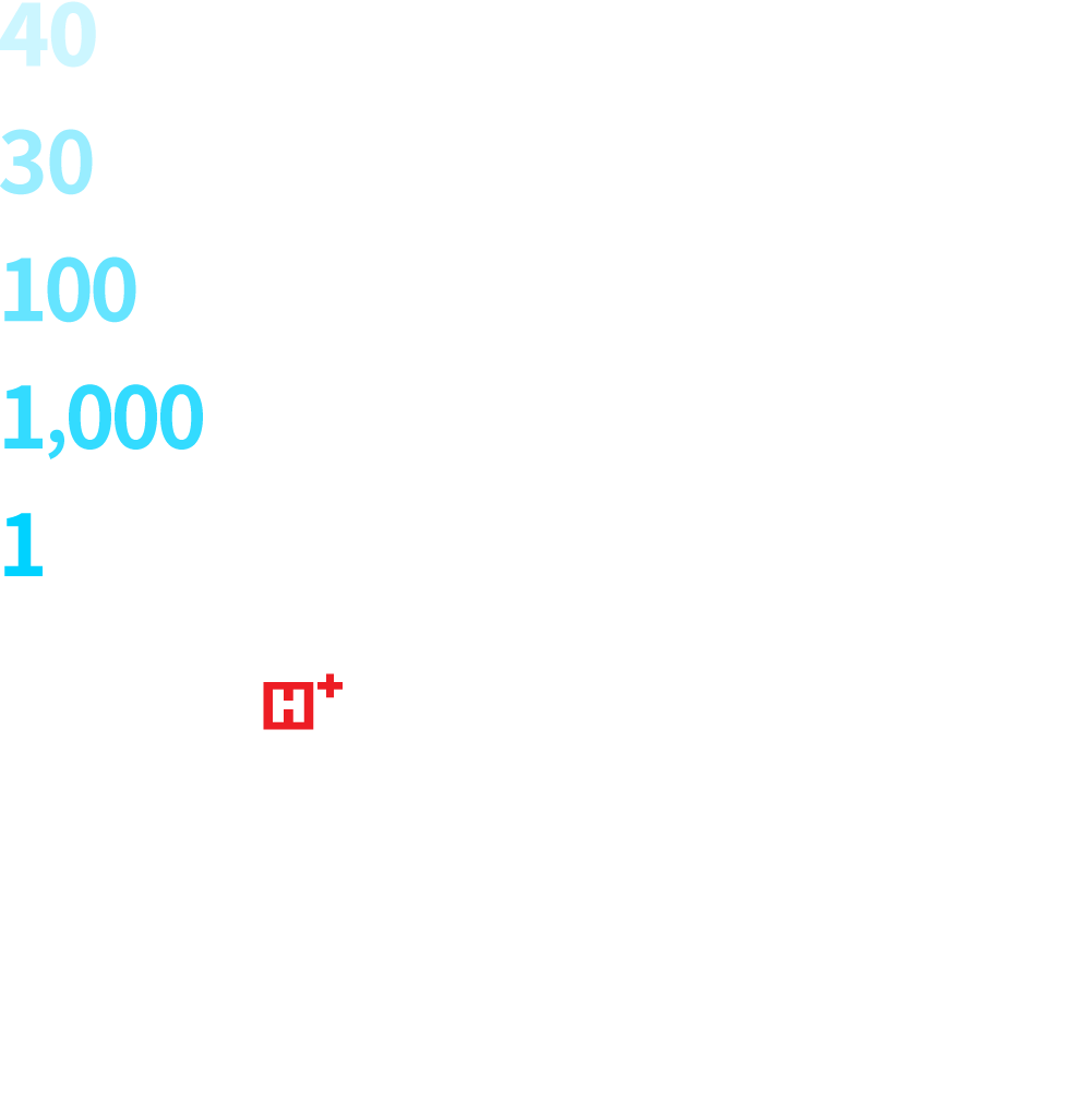 В течение более 40 лет, 30 отделений, свыше 100 специалистов, свыше 1000 сотрудников, сосредоточены мыслью лишь об одном О пациенте
Больница Н+ Янгджи - пациент для нас прежде и важнее всего.